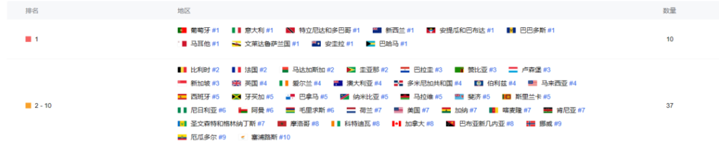 “踢馆”休闲赛道,这款游戏月入1.8亿,霸榜美国免费榜38天 “踢馆”休闲赛道,这款游戏月入1.8亿,霸榜美国免费榜38天
