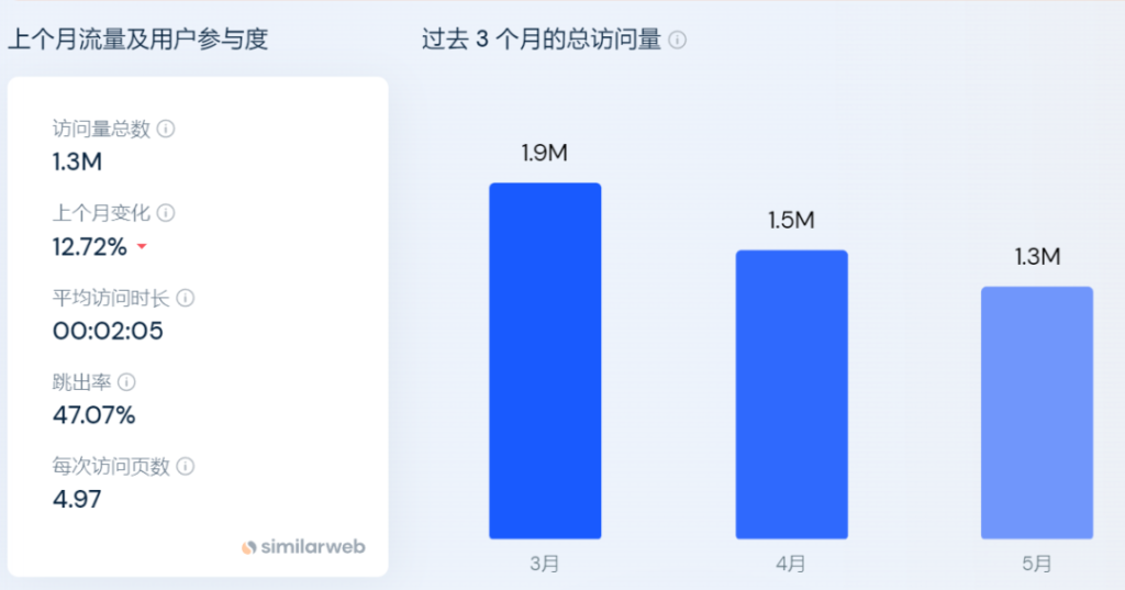 年收过亿的手机壳独立站,SKU竟然超2万个 年收过亿的手机壳独立站,SKU竟然超2万个