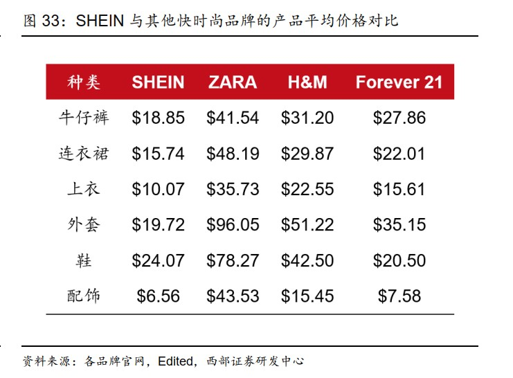 听说,美元基金还在投跨境电商? 听说,美元基金还在投跨境电商?