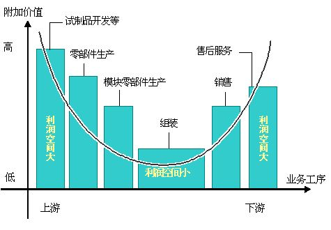 全球化迷雾中,有人坚定来华,有人迎风出海 全球化迷雾中,有人坚定来华,有人迎风出海