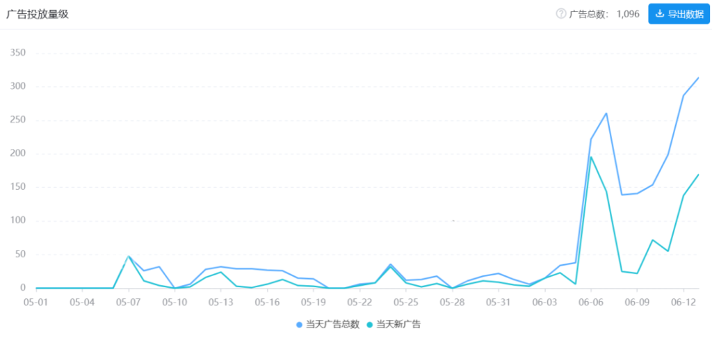 拿下预约买量榜第一,沐瞳这款卡牌新游能否成功撬动欧美市场? 拿下预约买量榜第一,沐瞳这款卡牌新游能否成功撬动欧美市场?