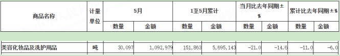 一正一负,国妆出海正当时? 一正一负,国妆出海正当时?
