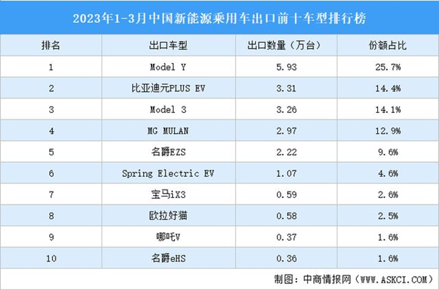 哪吒汽车南洋“闹海”:中国新能源车泰国奇遇记 哪吒汽车南洋“闹海”:中国新能源车泰国奇遇记