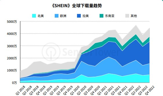 听说,美元基金还在投跨境电商? 听说,美元基金还在投跨境电商?