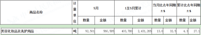 一正一负,国妆出海正当时? 一正一负,国妆出海正当时?