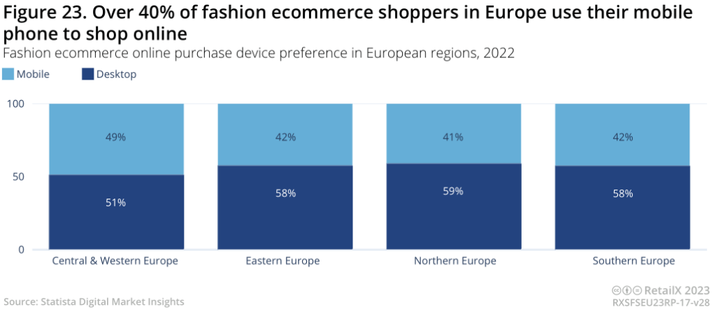 2022-2023年欧洲时尚电商市场深度趋势报告丨数据看板