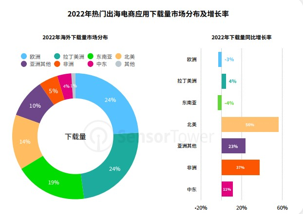 听说,美元基金还在投跨境电商? 听说,美元基金还在投跨境电商?