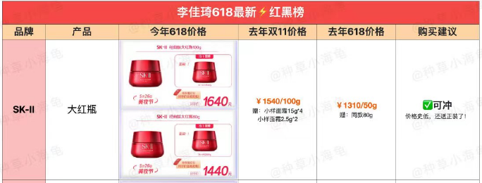 一正一负,国妆出海正当时? 一正一负,国妆出海正当时?