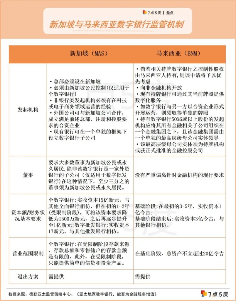 拿到牌照3年了,新加坡数字银行发展如何? 拿到牌照3年了,新加坡数字银行发展如何?