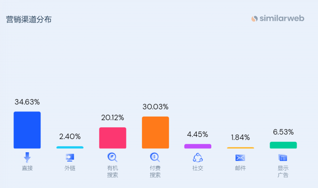 年收过亿的手机壳独立站,SKU竟然超2万个 年收过亿的手机壳独立站,SKU竟然超2万个