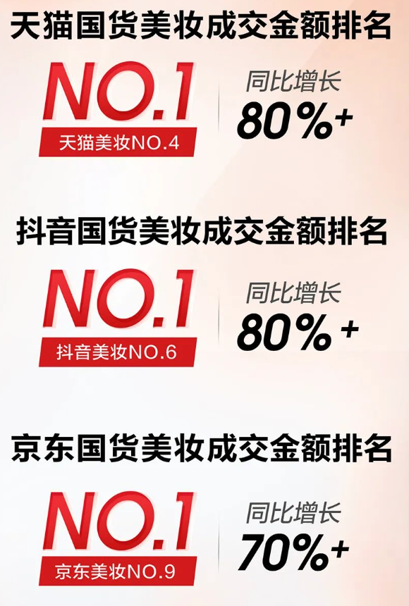 一正一负,国妆出海正当时? 一正一负,国妆出海正当时?