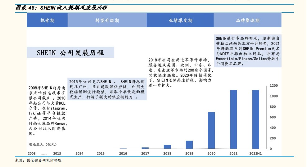 听说,美元基金还在投跨境电商? 听说,美元基金还在投跨境电商?