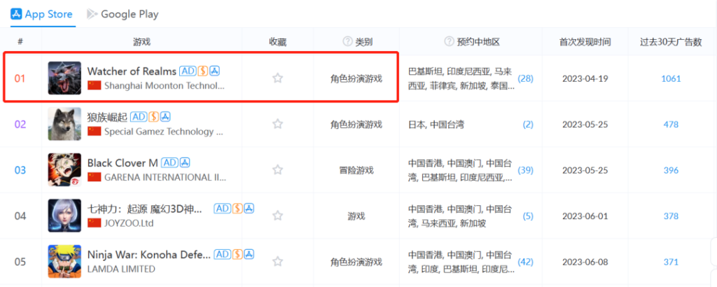 拿下预约买量榜第一,沐瞳这款卡牌新游能否成功撬动欧美市场? 拿下预约买量榜第一,沐瞳这款卡牌新游能否成功撬动欧美市场?