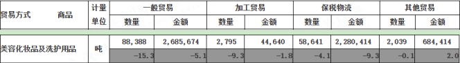 一正一负,国妆出海正当时? 一正一负,国妆出海正当时?