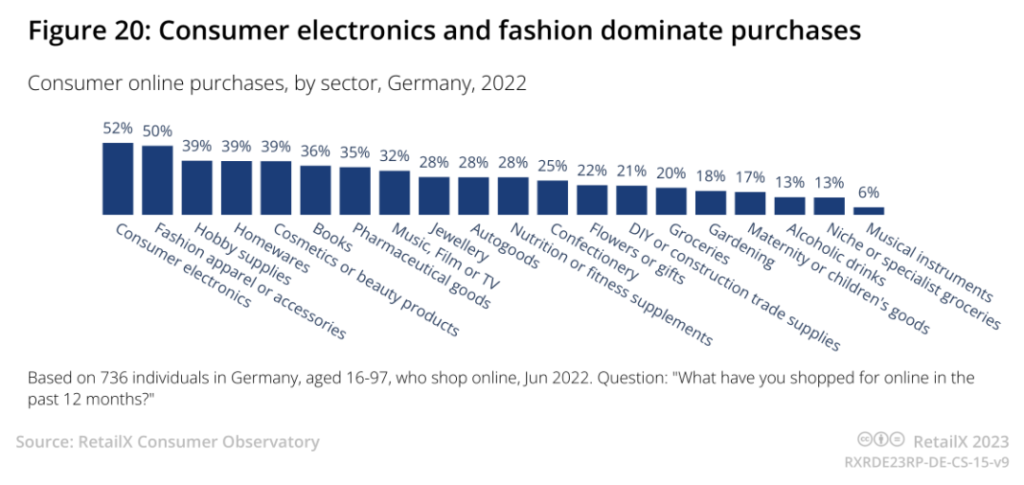 2023年德国电商市场报告