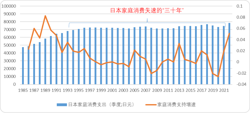 日本失落三十年，最硬的两条消费赛道