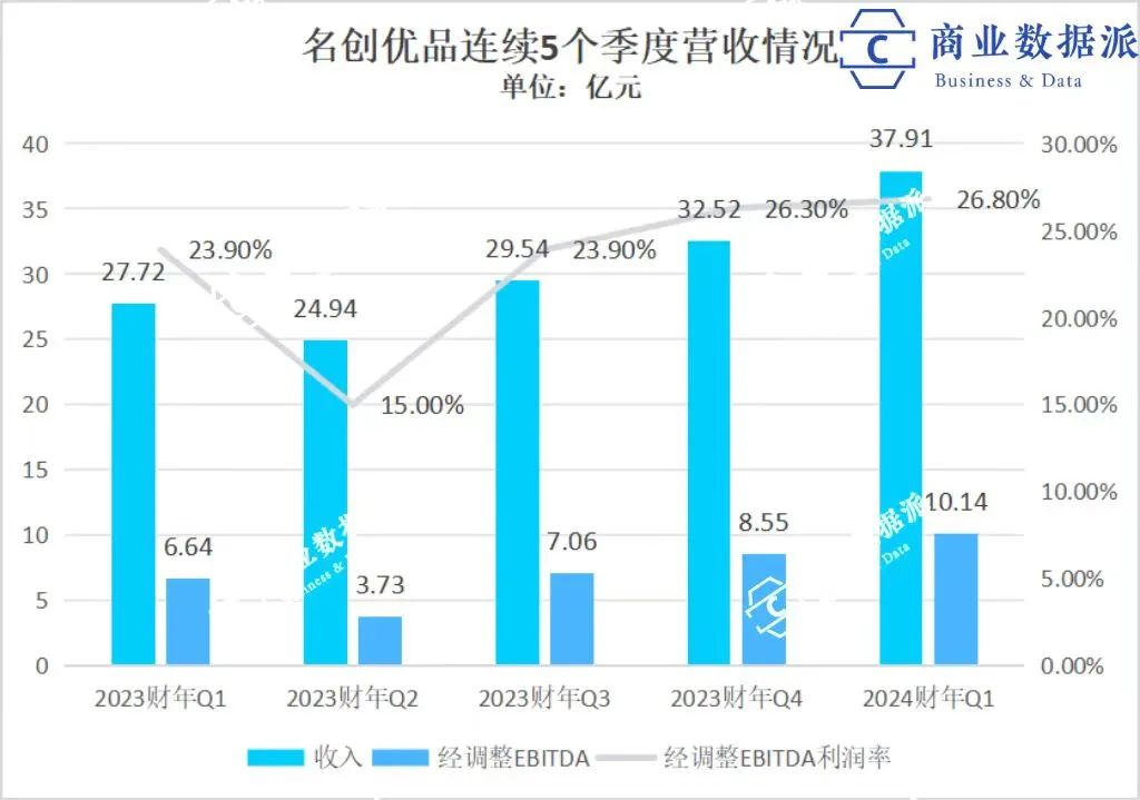 名创优品出海,用中国供应链赚美元 名创优品出海,用中国供应链赚美元