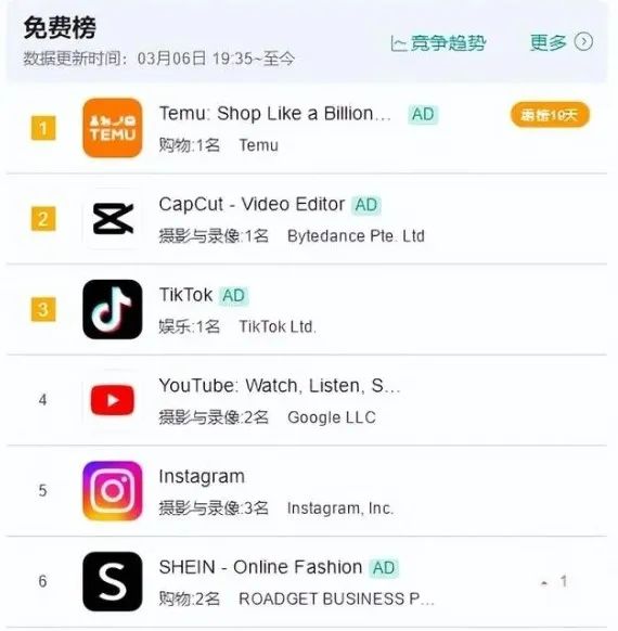 一手物流一手营销,“Temu们”开始狂奔 一手物流一手营销,“Temu们”开始狂奔