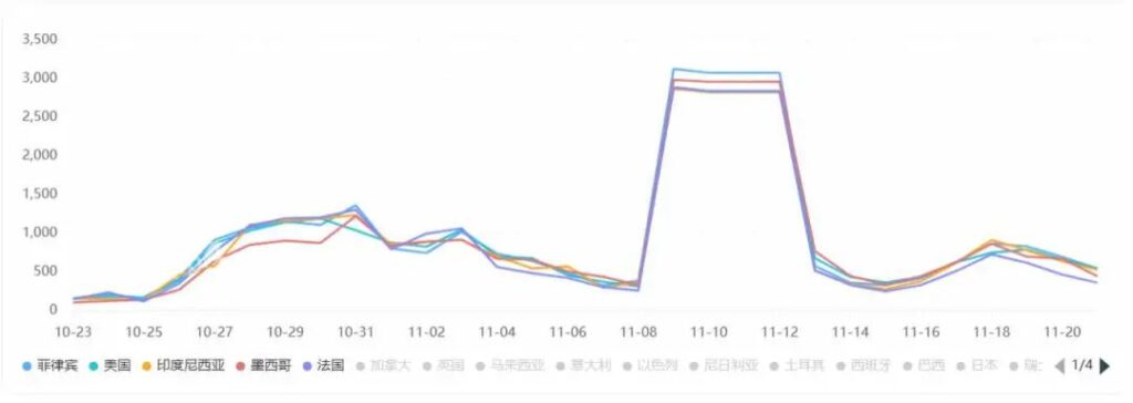 近 30 天热门短剧App出海投放洞察 近 30 天热门短剧App出海投放洞察