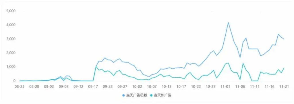 近 30 天热门短剧App出海投放洞察 近 30 天热门短剧App出海投放洞察