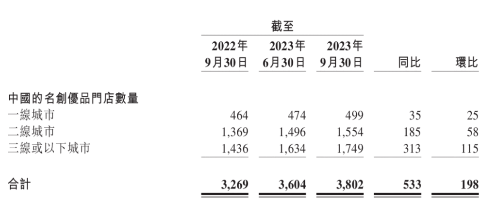 名创优品出海,用中国供应链赚美元 名创优品出海,用中国供应链赚美元