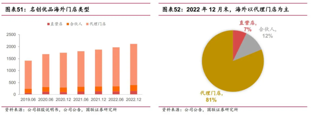 名创优品出海,用中国供应链赚美元 名创优品出海,用中国供应链赚美元
