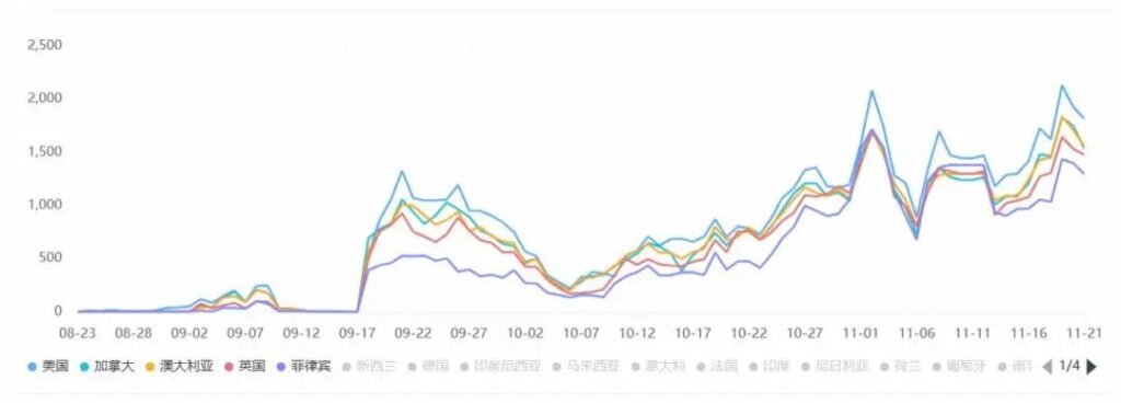 近 30 天热门短剧App出海投放洞察 近 30 天热门短剧App出海投放洞察
