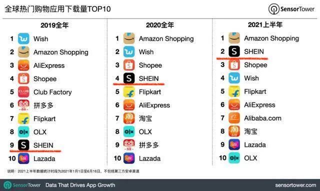 SHEIN赴美IPO疑云与隐忧 SHEIN赴美IPO疑云与隐忧