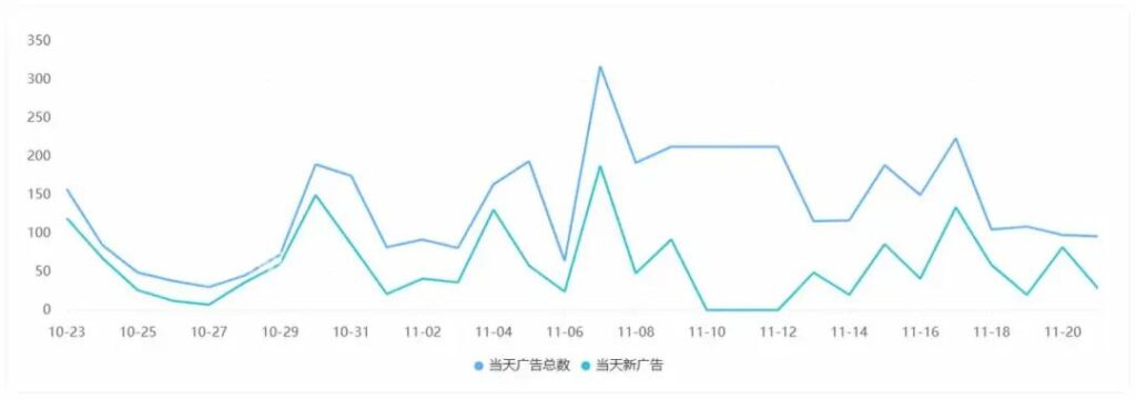 近 30 天热门短剧App出海投放洞察 近 30 天热门短剧App出海投放洞察