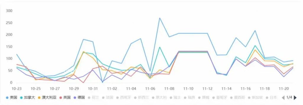 近 30 天热门短剧App出海投放洞察 近 30 天热门短剧App出海投放洞察