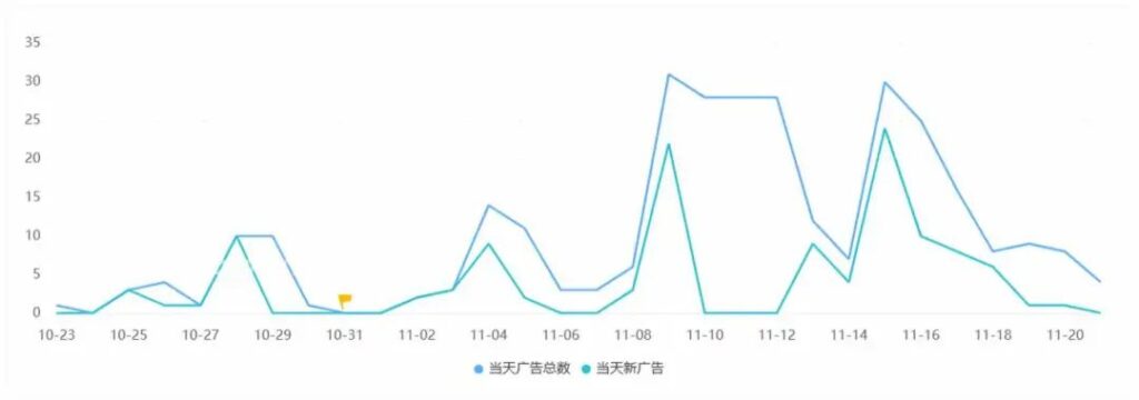 近 30 天热门短剧App出海投放洞察 近 30 天热门短剧App出海投放洞察