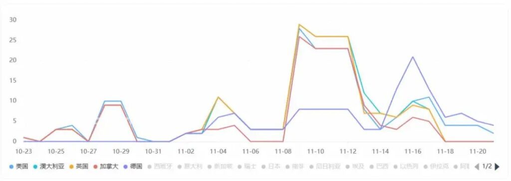 近 30 天热门短剧App出海投放洞察 近 30 天热门短剧App出海投放洞察