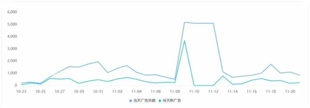近 30 天热门短剧App出海投放洞察 近 30 天热门短剧App出海投放洞察