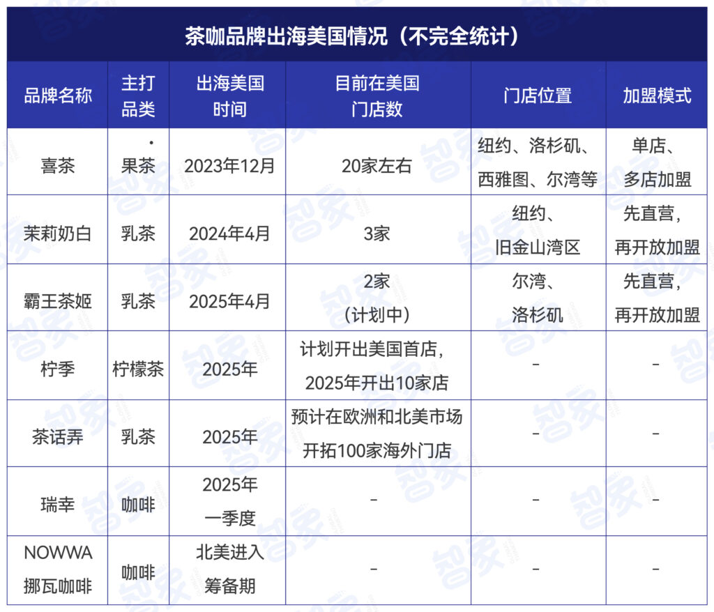 中国茶咖,在美国的“星巴克梦” 中国茶咖,在美国的“星巴克梦”