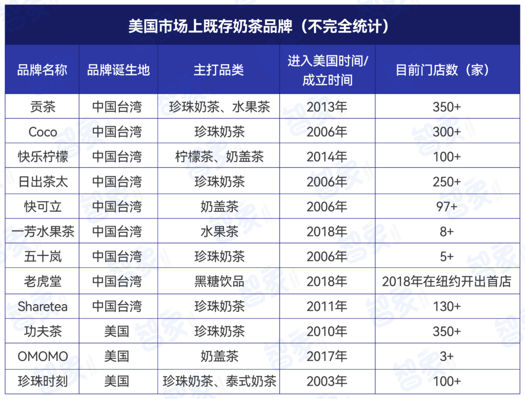 中国茶咖,在美国的“星巴克梦” 中国茶咖,在美国的“星巴克梦”