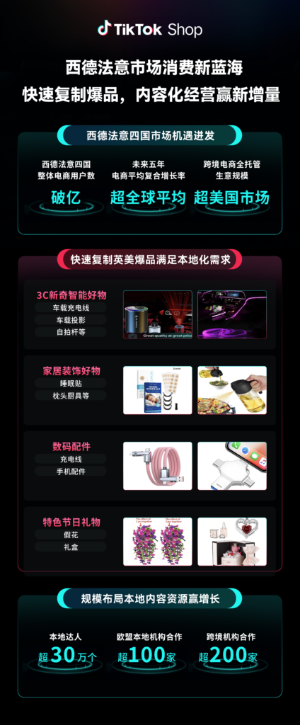 TikTok Shop全托管大会释放信号:下半年抢占欧洲、墨西哥、日本市场红利 TikTok Shop全托管大会释放信号:下半年抢占欧洲、墨西哥、日本市场红利