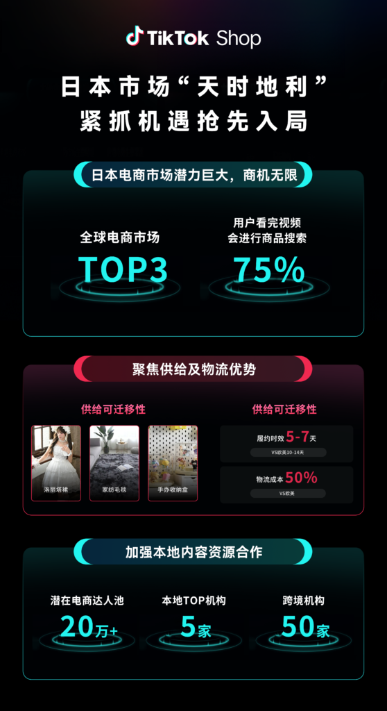 TikTok Shop全托管大会释放信号:下半年抢占欧洲、墨西哥、日本市场红利 TikTok Shop全托管大会释放信号:下半年抢占欧洲、墨西哥、日本市场红利