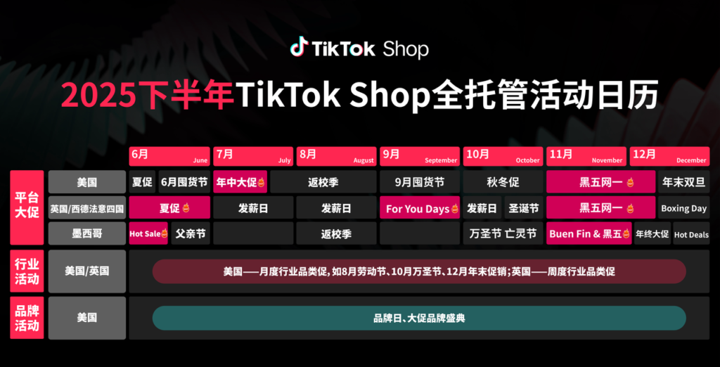 TikTok Shop全托管大会释放信号:下半年抢占欧洲、墨西哥、日本市场红利 TikTok Shop全托管大会释放信号:下半年抢占欧洲、墨西哥、日本市场红利