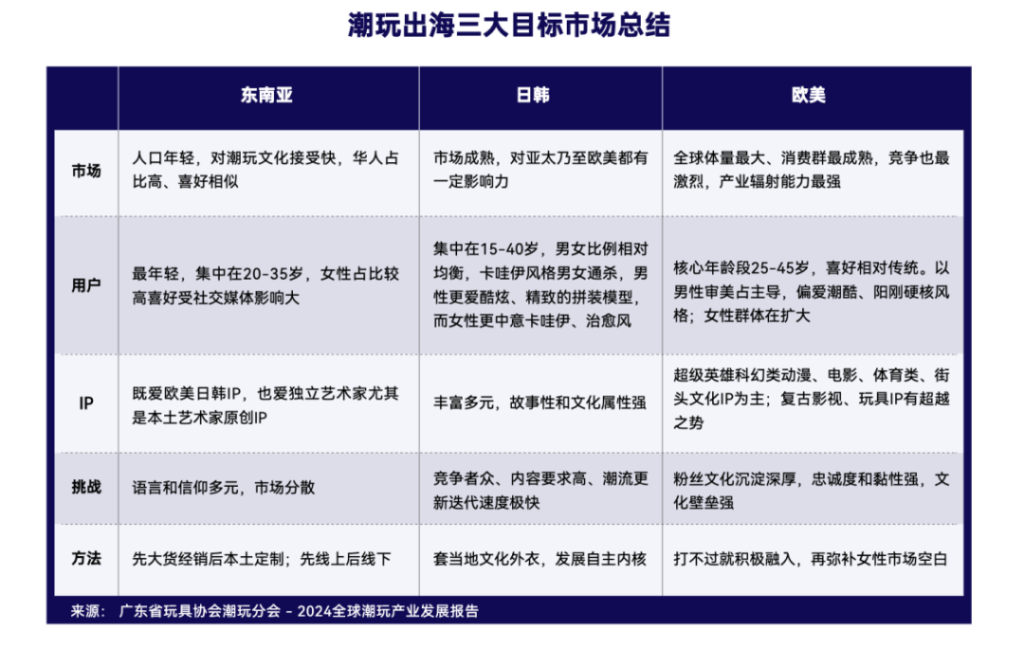 河南老板创立的潮玩品牌,如何让欧美人抢破头 河南老板创立的潮玩品牌,如何让欧美人抢破头