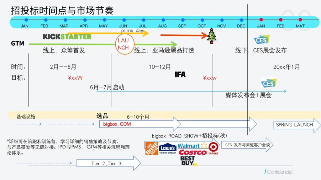 Cody讲了一场“怎么进美加商超”的课,我们决定把它做成一场训练营 Cody讲了一场“怎么进美加商超”的课,我们决定把它做成一场训练营