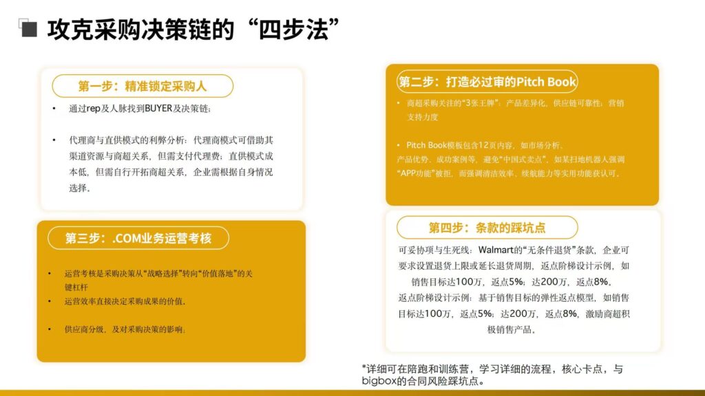 Cody讲了一场“怎么进美加商超”的课,我们决定把它做成一场训练营 Cody讲了一场“怎么进美加商超”的课,我们决定把它做成一场训练营