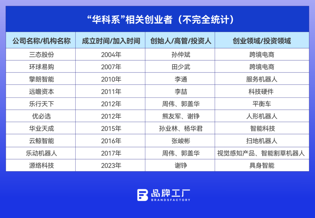 从“华为亲娘家”到跨境“顶流”,中部这所985再次爆火 从“华为亲娘家”到跨境“顶流”,中部这所985再次爆火