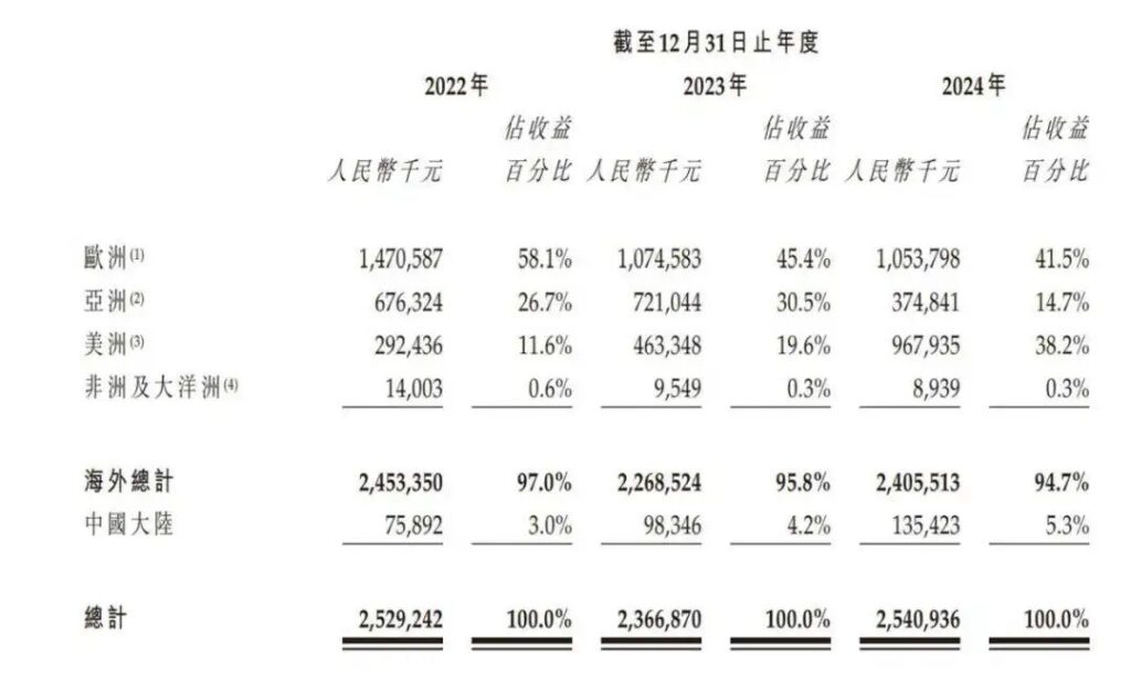 中南大学校友创立的AI龙头,被腾讯押注、正冲刺港股 中南大学校友创立的AI龙头,被腾讯押注、正冲刺港股