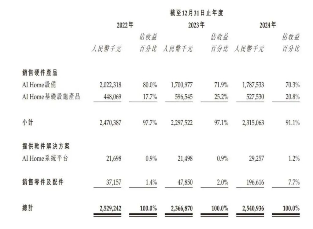 中南大学校友创立的AI龙头,被腾讯押注、正冲刺港股 中南大学校友创立的AI龙头,被腾讯押注、正冲刺港股