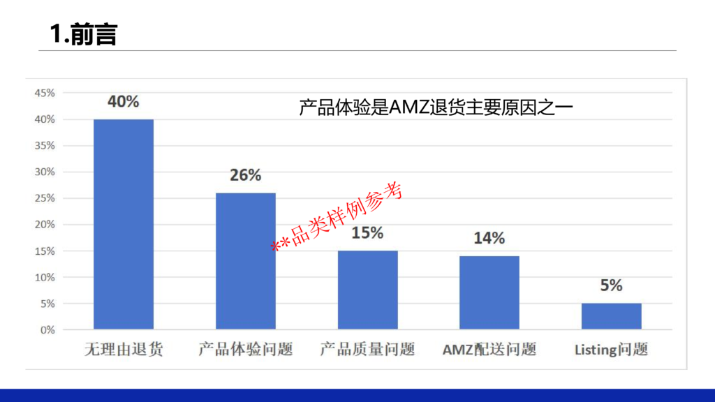 亚马逊新政下,VOC成品牌制胜关键|Hank闭门课核心精华总结 亚马逊新政下,VOC成品牌制胜关键|Hank闭门课核心精华总结