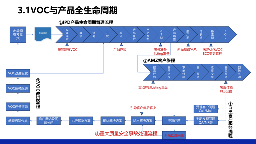 亚马逊新政下,VOC成品牌制胜关键|Hank闭门课核心精华总结 亚马逊新政下,VOC成品牌制胜关键|Hank闭门课核心精华总结