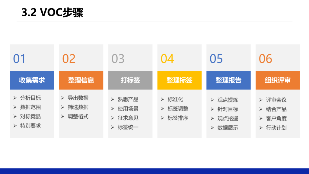 亚马逊新政下,VOC成品牌制胜关键|Hank闭门课核心精华总结 亚马逊新政下,VOC成品牌制胜关键|Hank闭门课核心精华总结