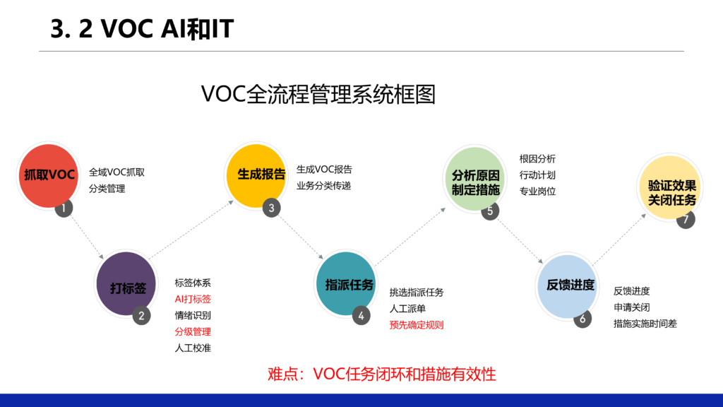 亚马逊新政下,VOC成品牌制胜关键|Hank闭门课核心精华总结 亚马逊新政下,VOC成品牌制胜关键|Hank闭门课核心精华总结