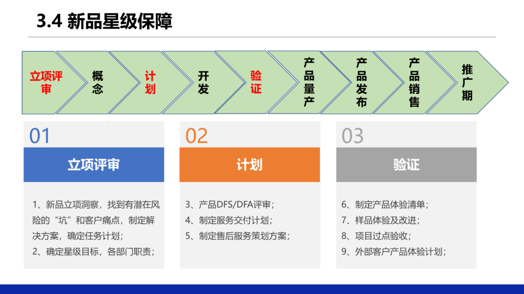 亚马逊新政下,VOC成品牌制胜关键|Hank闭门课核心精华总结 亚马逊新政下,VOC成品牌制胜关键|Hank闭门课核心精华总结