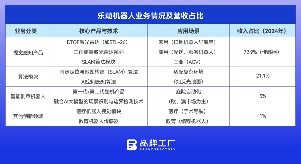 85后华科校友造机器人十年,递表IPO 85后华科校友造机器人十年,递表IPO